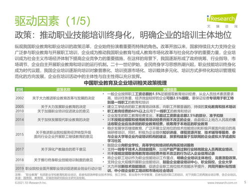 2021年中國企業(yè)培訓行業(yè)研究報告 科技賦能，服務縱深