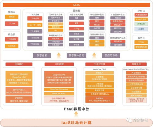 珍島快訊 上海市網(wǎng)購商會(huì)專家領(lǐng)導(dǎo)蒞臨珍島集團(tuán)，共探上海企業(yè)網(wǎng)站發(fā)展新路徑